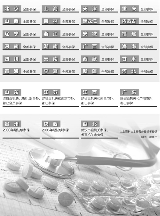中国八成省份公务员取消公费医疗纳入医保