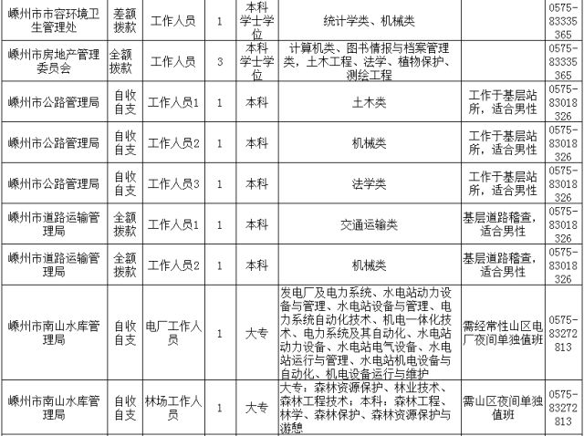 嵊州人口查询_嵊州小吃(3)