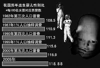 人口普查3000万光棍_人口普查