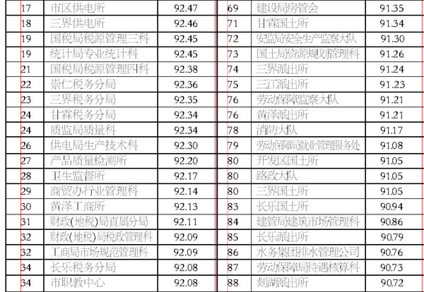 嵊州市经济发展总量_嵊州市郑永全简历(2)