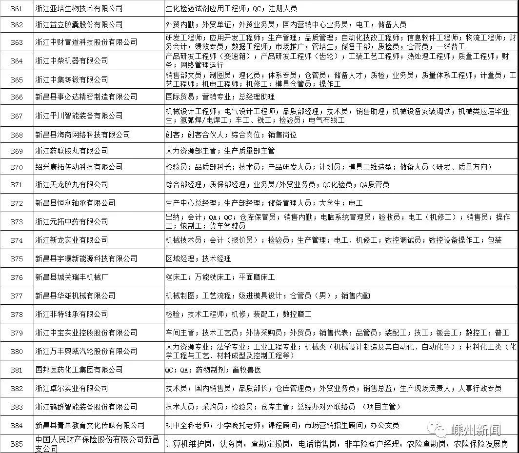 新昌人口有多少_新昌人工资多少 37城平均招聘月薪8452元,最高...(3)