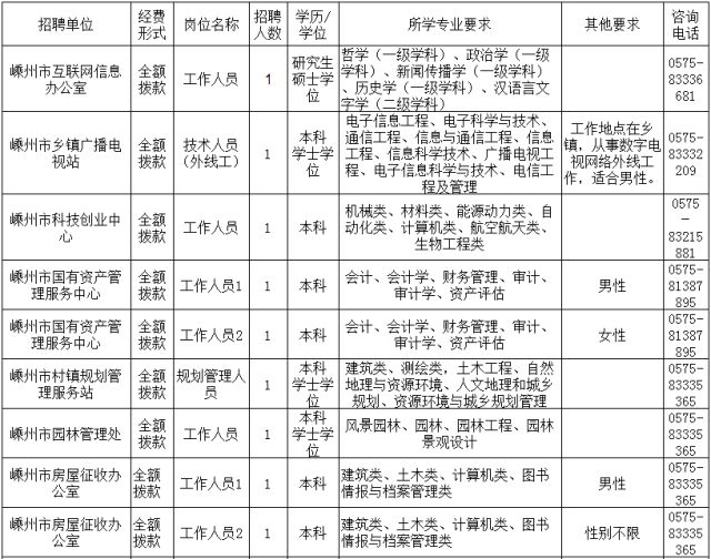 嵊州事业单位人均工资_发工资图片(2)
