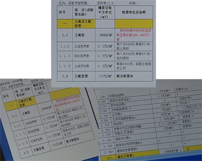 ��Ʒ���ĳɱ�������Ҫ�������֣����ء��������ã����о��������ĸ���˰�ѣ��ӳɱ��嵥�У����߷��֣��������������������ܵ�˰���ڵ���ռ��20%����15��ǰ�ȣ����ط��ز�ҵ��˰��������30%�������շ���Ŀ�����ӣ��շѱ�׼Ҳ������