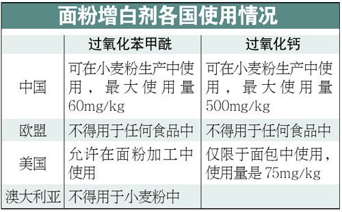 ��������������׼�����������ȫ����