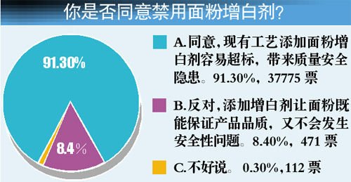 ��������������׼�����������ȫ����