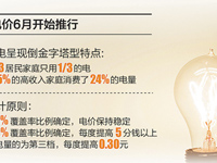 80%�����Ѳ���Ӱ��