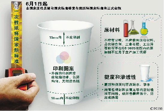 һ����ֽ�����¹��ꡱ6����ʵʩ