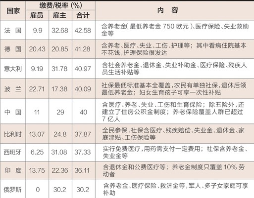 �ҹ����籣�ɷ��ʲ����������