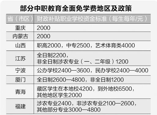 ��������̨���߷���ְҵ����