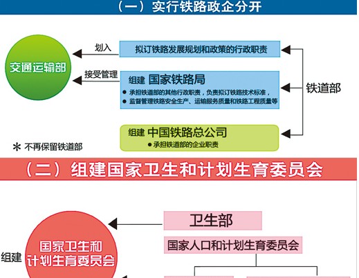 �������Ƹĸ�����