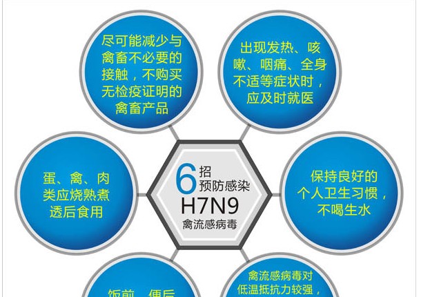 H7N9�����������µ�������
