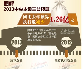 13�����뱾��