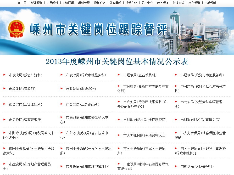 2013��ȹؼ���λ���������ʾ