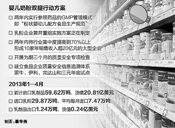 Ӥ���̷����ҩƷһ������Ʒ