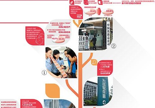 �̵�ʮ�˴�����������ĸ�·��ͼ