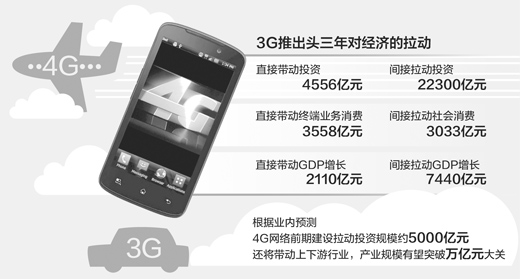 ���Ų�����4G����