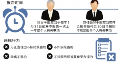 �쵼�ɲ����±��潫ÿ����