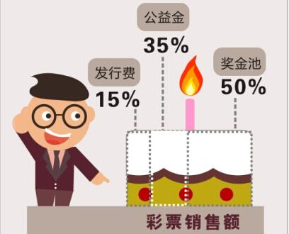 1.7����Ԫ��Ʊ�ʽ�ȥ�Ķ��� 