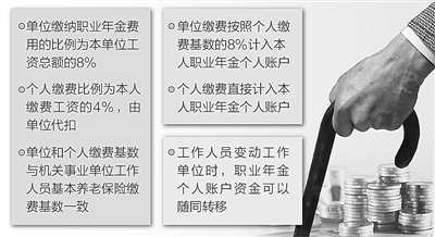 ������ҵ��λְҵ���취����