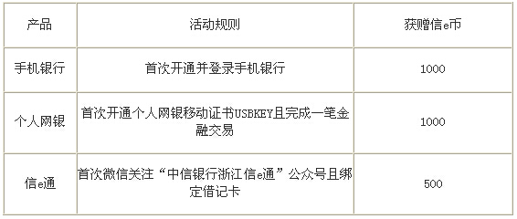 ���������������л��ѡ