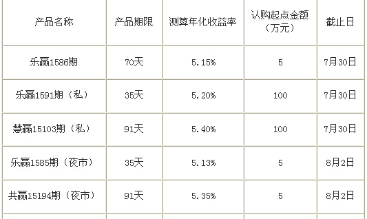 �������ơ���ר�Ҵ��� �Ƹ�֮��