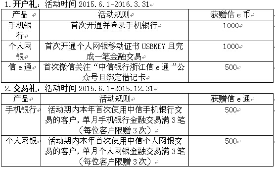 ���������������л��ѡ