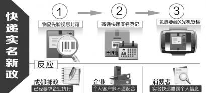 ��ݰ���ʵ���Ǽǣ�����Ʒ������