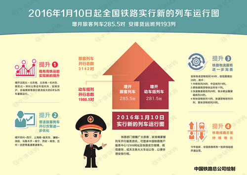 ������ȫ����·ʵ�����г�����ͼ