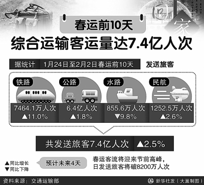 ǰ10���ۺ����������7.4���˴�