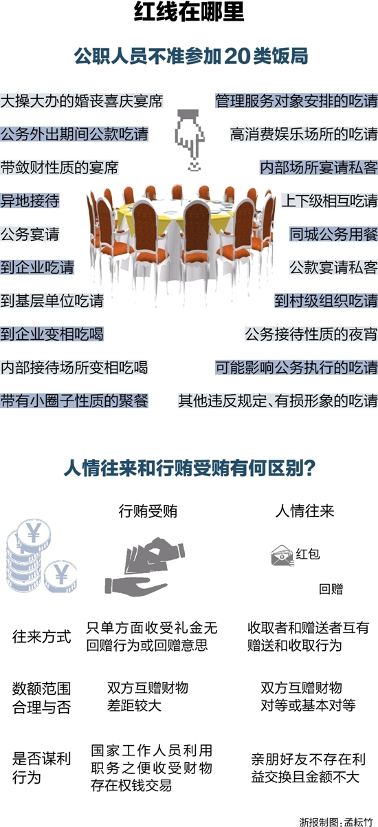 ���굳Ա�ɲ���Щ�ƾַ��ֲ���ȥ