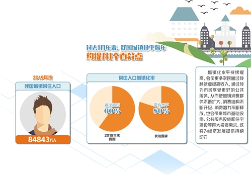 60%о޴Ǳ